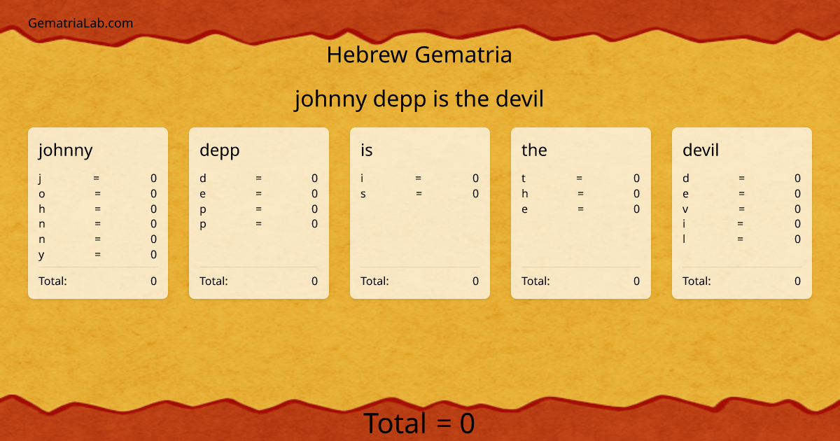johnny depp is the devil in hebrew Gematria